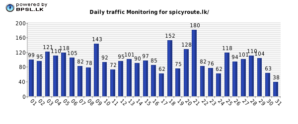 Business People Traffic